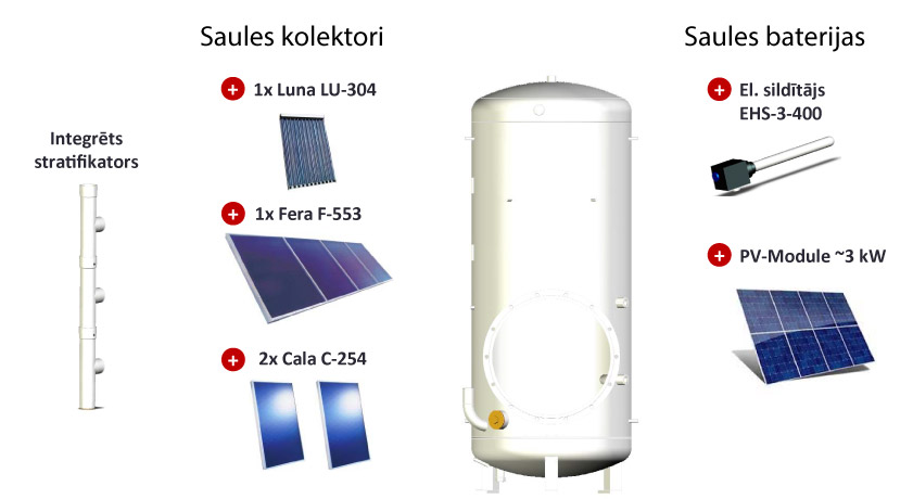 Saules kolektori vai saules baterijas ar SolvisBen