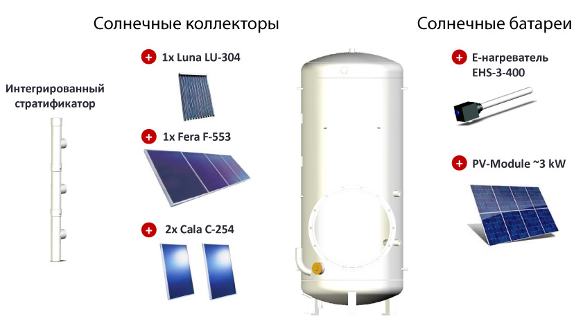 Солнечные батареи или солнечные коллекторы с SolvisBen