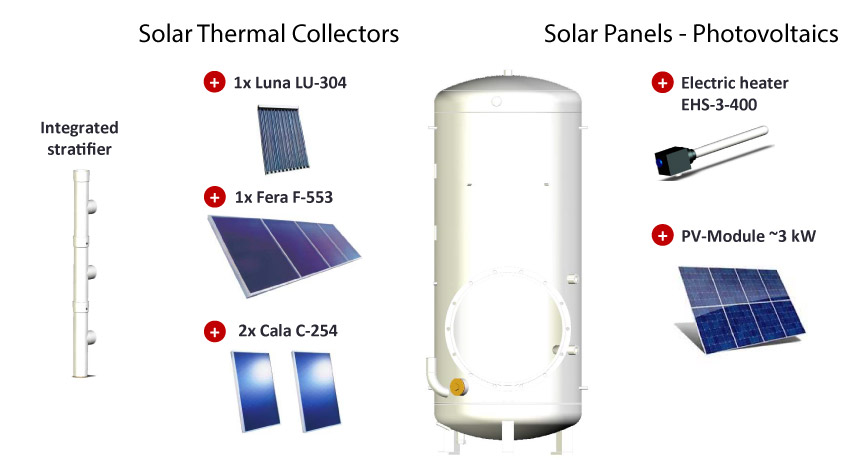 Solar panels (photovoltaics) or solar thermal collectors with SolvisBen