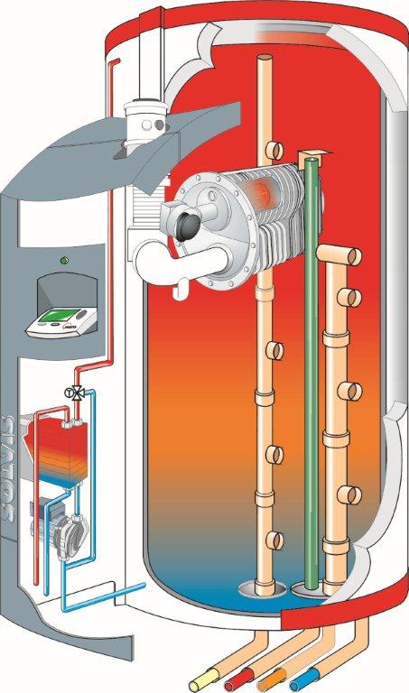 SolvisMax Pur - система отопления со встроенным газовым котлом